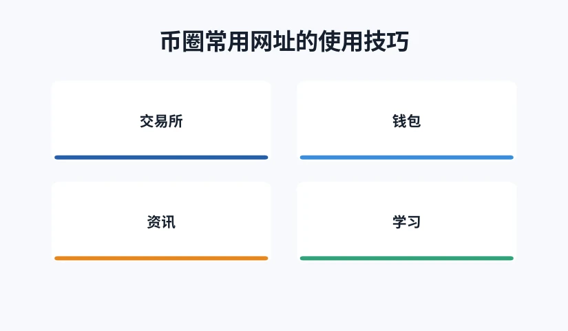 交易所、钱包、资讯与学习四类入口的组织关系
